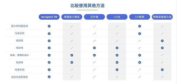 比较