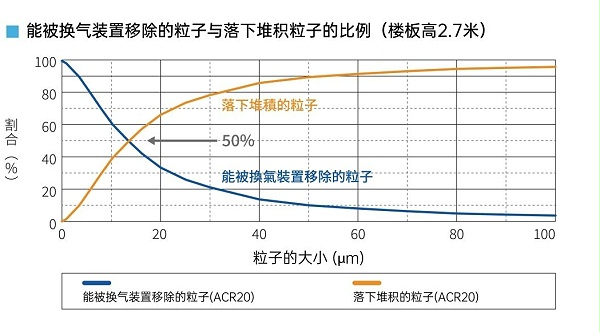 重新认识表面污染过程