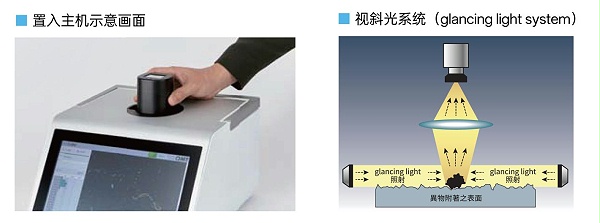置入主机示意画面+视斜光系统