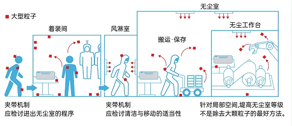 全面数据化