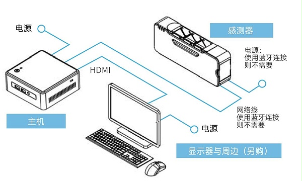 APMON-即时粒子沉积监控器