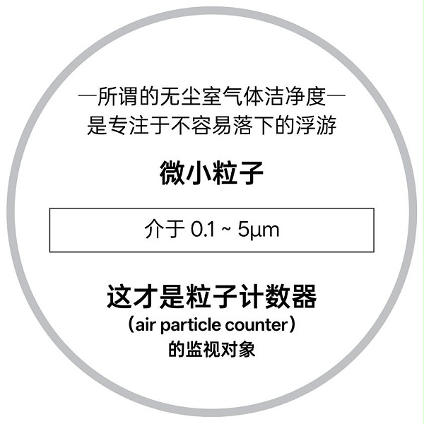 粒子计数器(air particle counter)