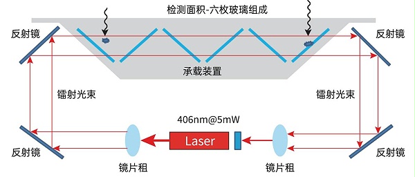 能执行大面积的监测,APMON的一大优势