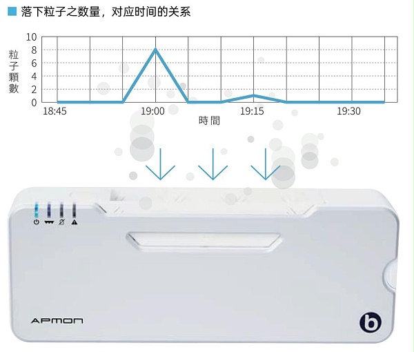产品概述