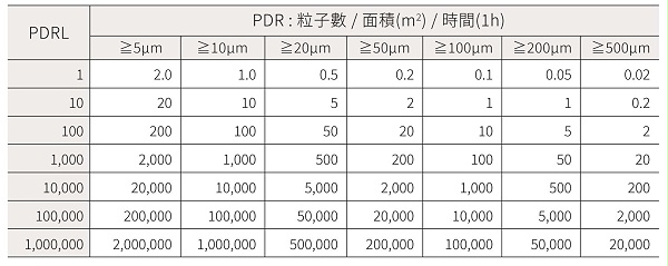 PDRL