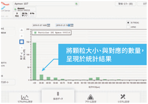 解析颗粒大小与数量，对拟定改善对策大有帮助